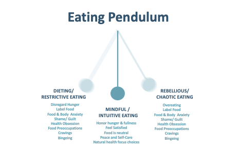 struggle-with-food