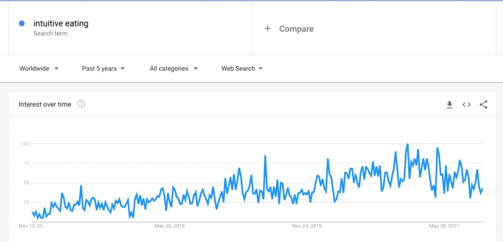 Food Freedom-intuitive eating google search