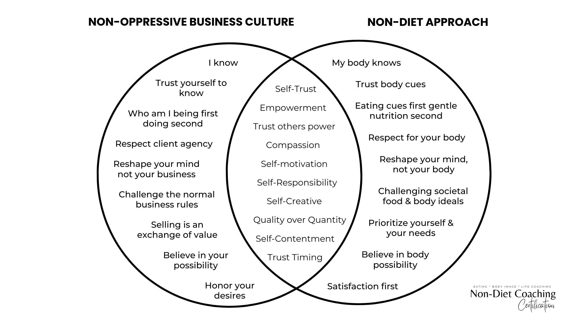 diet culture in your business
