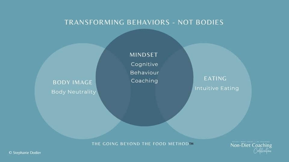 Going Beyond The Food Method