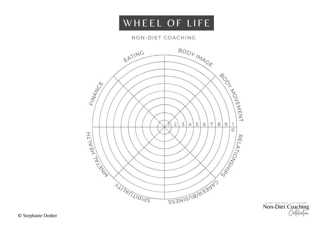 Wheel Of Life