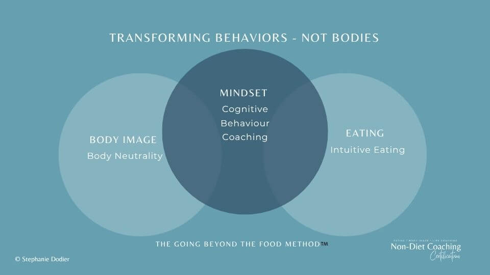 Going Beyond The Food Method
