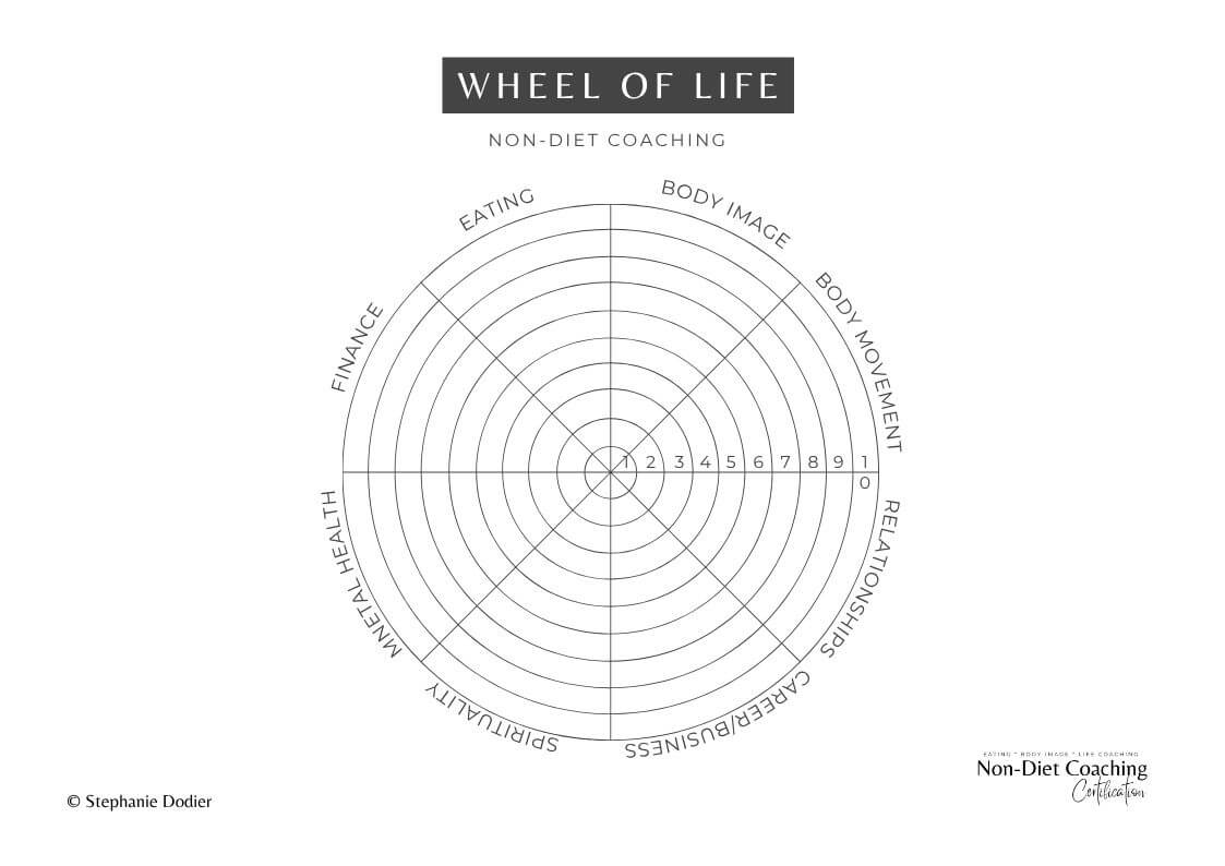 Wheel Of Life